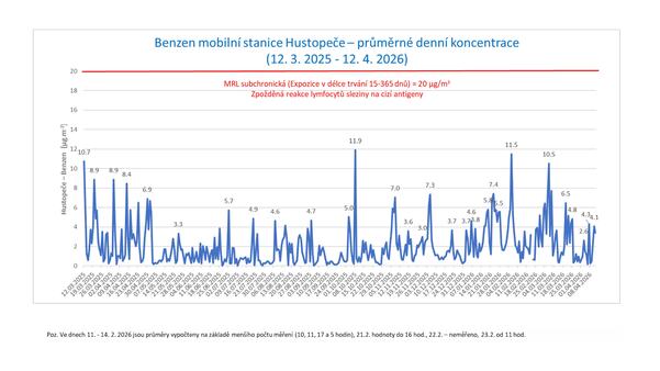 BENZEN verejnost 12 04 2026 images 0