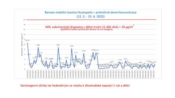 BENZEN verejnost 15062025 images 0