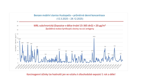 BENZEN verejnost 28 12 2025 page 0001
