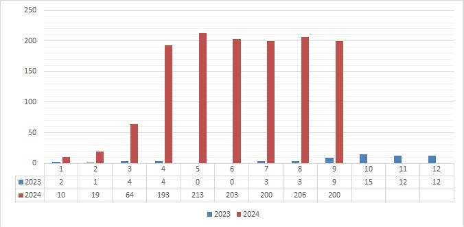 Pertuse srovnani OLK zari